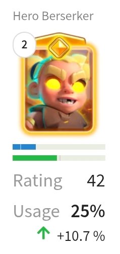 Riyan441806's tweet photo. @Alpe123_CR @sqursx @ClashRoyale This card has surpassed other cards and achieved the highest usage rate, even surpassing spells in terms of usage.Could we consider urgently nerfing it? Because its invincible feature has seriously affected the game environment. https://t.co/FDMk4SERCf