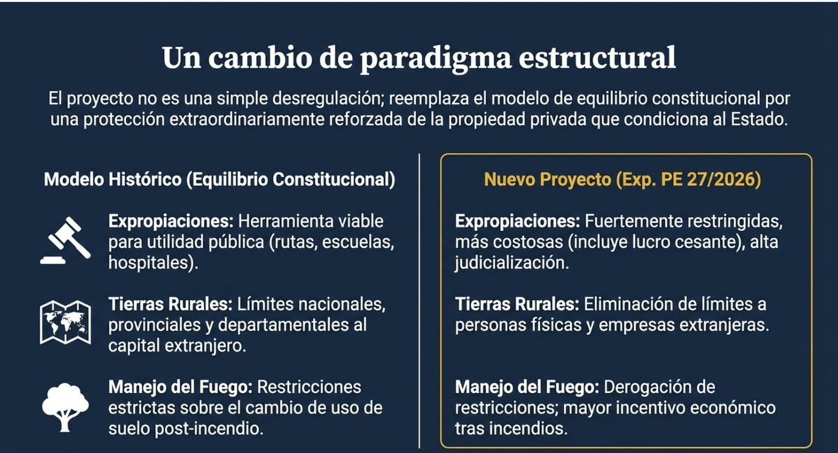 Kekocastro's tweet photo. Un hilo, fácil de leer con ejemplos y datos de lo peligrosa que es esta ley que modifica principios básicos de soberania https://t.co/XblPn8F8iX