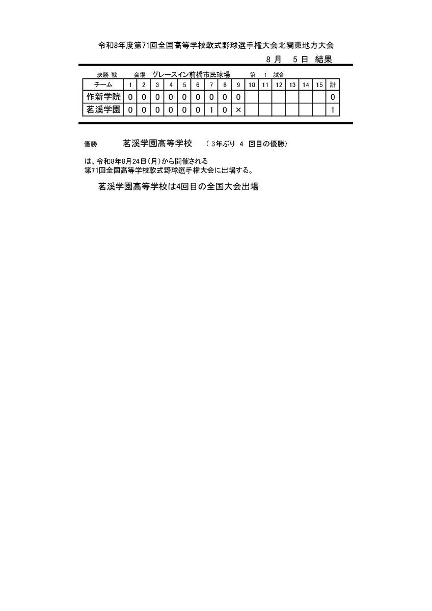 IBKNAN's tweet photo. 8/5の試合結果
茗溪学園高等学校が優勝しました。

8月24日から開催される第71回全国高等学校軟式野球選手権大会に出場いたします。

引き続き応援よろしくお願いいたします。 https://t.co/yBC6lqIPAq