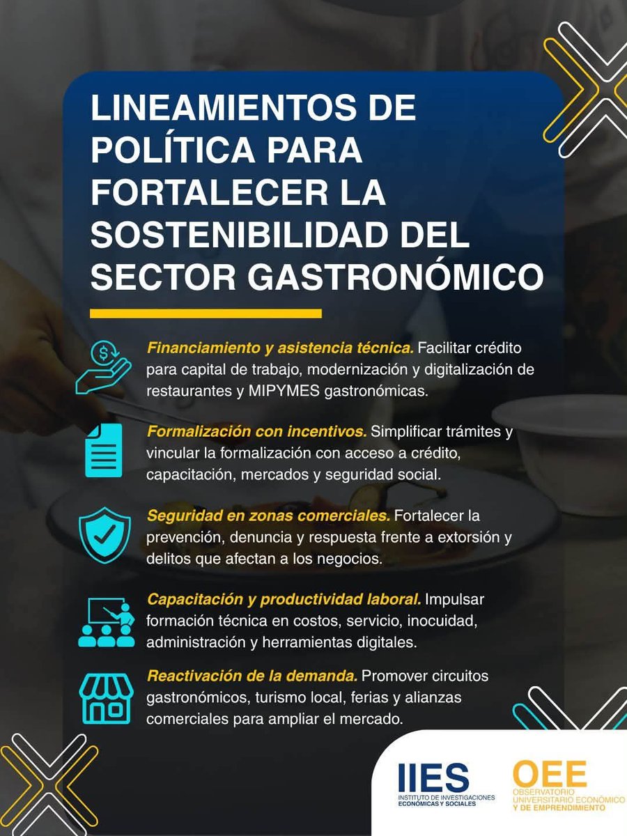 Jumanzorm's tweet photo. Según un estudio de la UNAH, el cierre de restaurantes también obedece a la pérdida del poder adquisitivo. Las familias priorizan alimentación, transporte y salud, reduciendo el consumo fuera del hogar. https://t.co/taxhwh8jWL https://t.co/RjCoAfe8kR