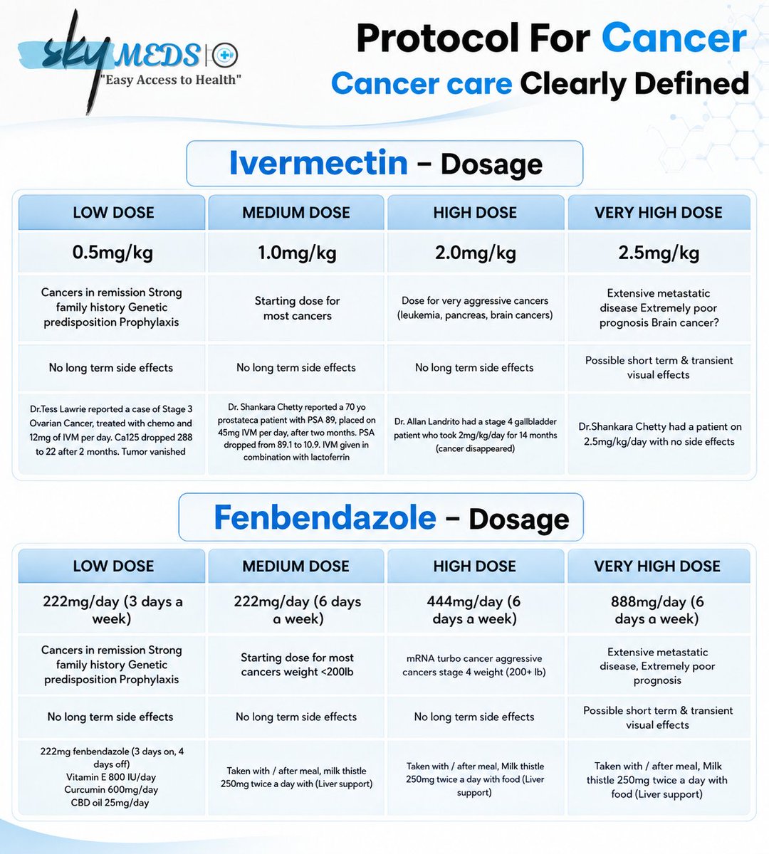 skymeds_store's tweet photo. I have a Colostomy. So I can SEE what most people can't.
For 3 years, I took Ivermectin.

Still saw worms.

Added Fenbendazole. The difference was immediate.

Multiple Sclerosis?
Turns out, MS is worm holes in the brain and spinal cord.

We did the Fenbendazole Cancer Protocol – full-body weight dosing, twice a day, 6 days on, 1 off. For 5 weeks. Then 1 week off. Then 2 more weeks on.

Yesterday, I saw something I can't unsee.
A worm that looked like a miniature octopus. Or maybe it was a pile of them.

It slid down the drain before we could subdue it.

The Protocol:
Ivermectin + Fenbendazole

Full-body weight dosing

6 days on, 1 off

Used for remission, aggressive cancer, and poor prognosis.

This is what the system doesn't want you to see.

⚠️ Not medical advice – just a real account from someone who can see the truth.