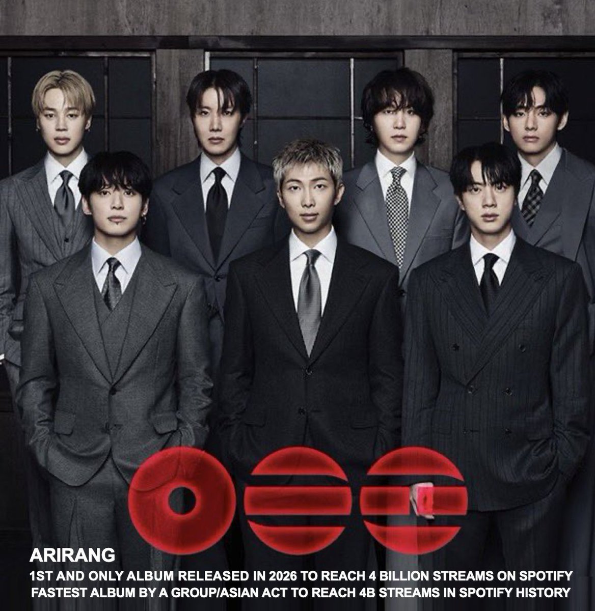 WORLDMUSICAWARD's tweet photo. #BTS' 'ARIRANG' has surpassed 4 BILLION streams on Spotify, the only Album released in 2026 to reach this Milestone! It is now the Fastest Album by a Group and Asian Act to reach the 4B mark in Spotify history (137 days)! 💪🐐👑💜 https://t.co/4pJeJ3U7KY
