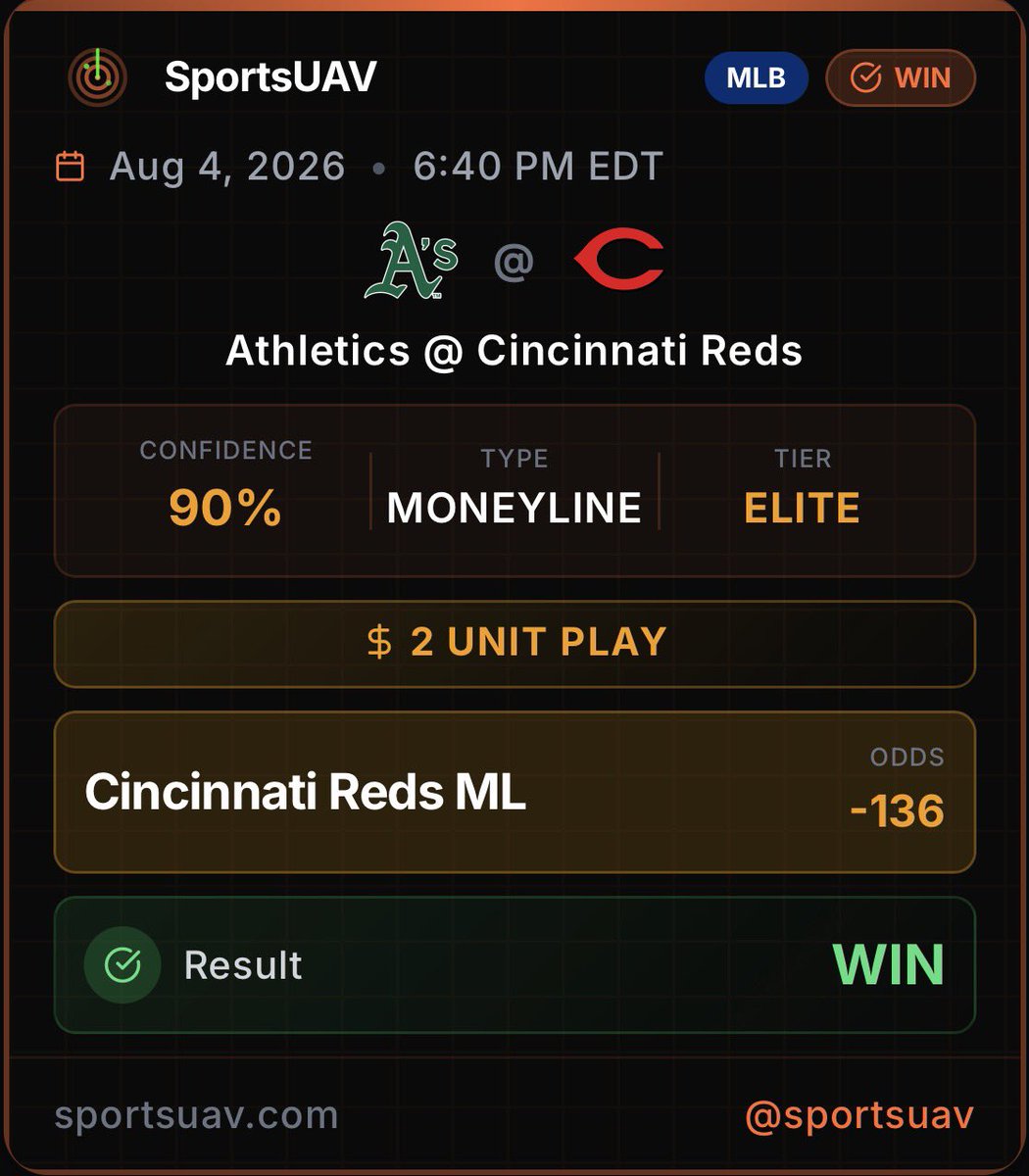 SportsUAV's tweet photo. Both elite picks cash! 🛰️ All picks posted on our site! Link in bio. #SportsUAV #sportsbetting #sportbet #sportspick #nfl #ncaaf #mlb #nba #wnba #ufc #nhl #ncaab #mls #mma https://t.co/4nAU5lSB2E