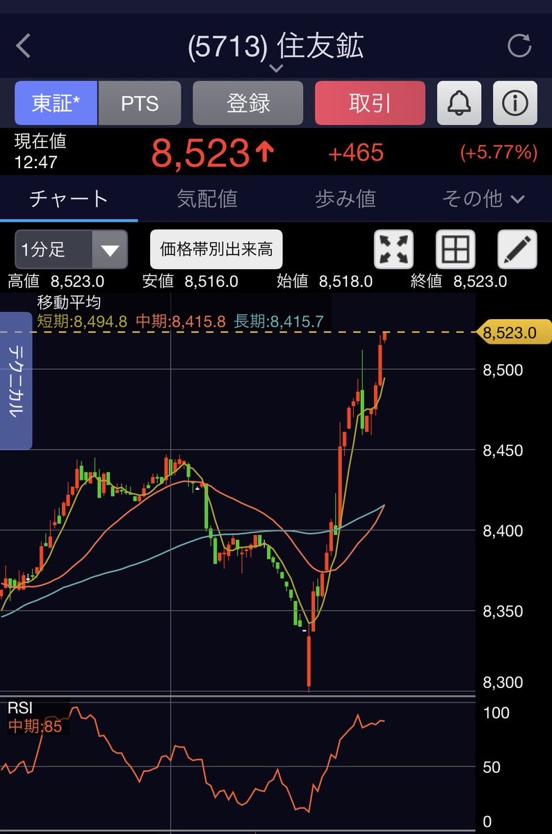 britannican__'s tweet photo. 住友金属鉱山
今、売り方の悲鳴が聞こえた😱 https://t.co/1PH7ArECp2