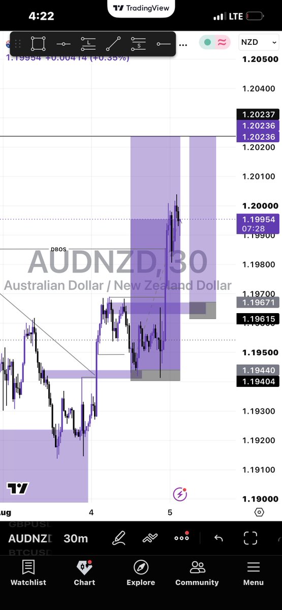 Emmy_thetrader_'s tweet photo. Omo, brokers these days 😭😂. After finally coming out of a losing streak, I woke up to see my SL triggered unexpectedly.

What shocked me is that my SL was even wider on MT5. I’ve checked other brokers, including Exness, and I didn’t see the same move.

@thissdax Dax, you’re the reason I started using AssexMarkets. Please, can you help me get an explanation from them? Is there anything I can do to dispute this and possibly get my SL money back? 😔😂💔
@X please make this go viral 🥲💔