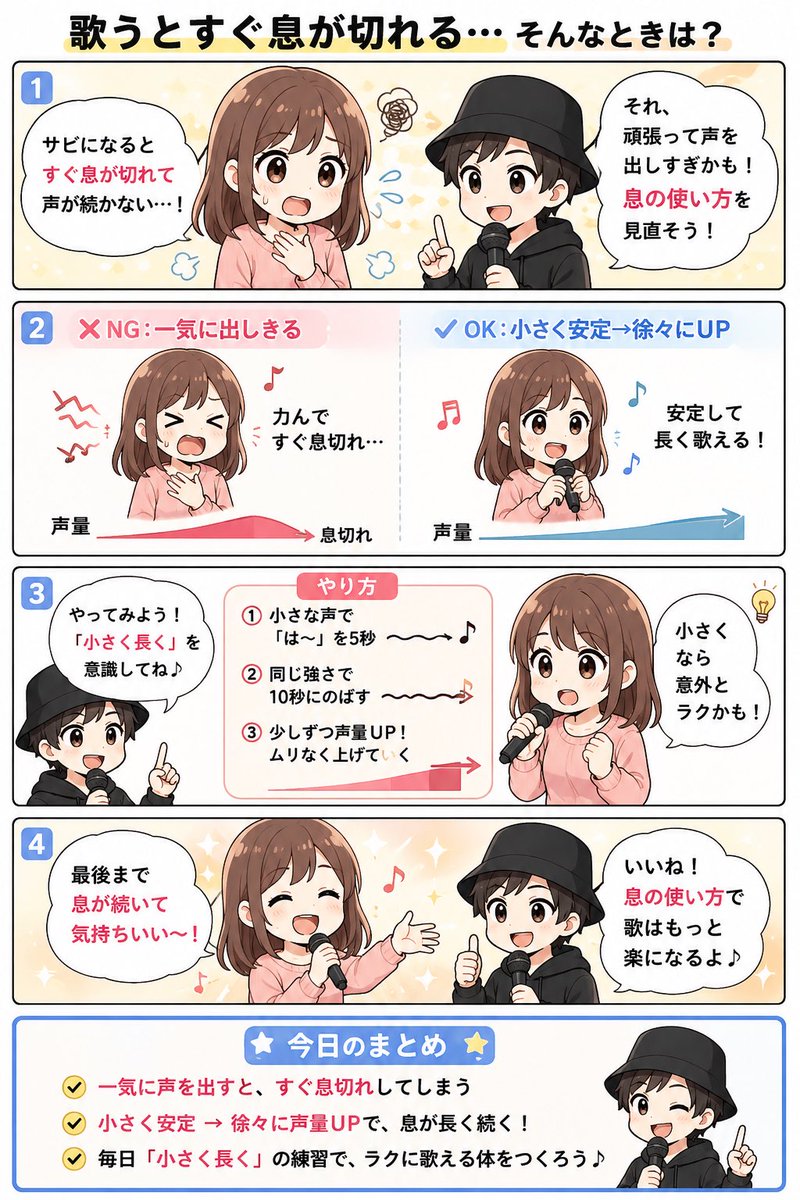 shougo2's tweet photo. サビになると息が続かない人へ🎤

実は、一気に声を出しすぎているかもしれません。

**「小さく安定→少しずつ声量UP」**を意識すると、最後まで歌いやすくなります😊

あなたはサビで息切れしますか？
「する」「しない」で教えてください✨

#ボイトレ https://t.co/uEFz1hb64F