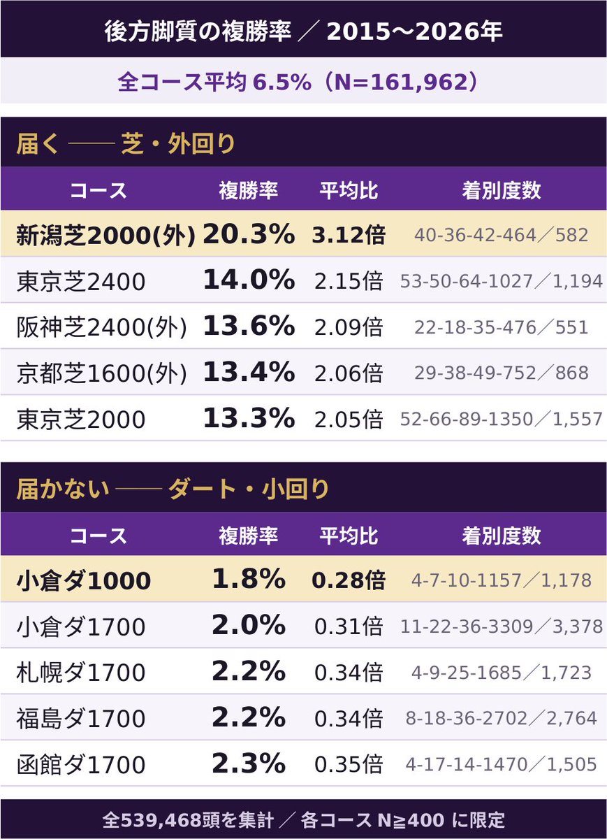 黒の馬券師 (@kurono_bakenshi) / Posts / X