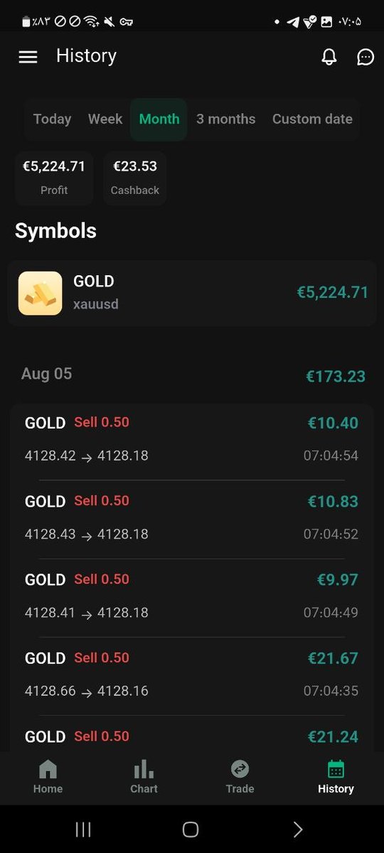 Aivexor's tweet photo. Profit
Take a look at the 3-month, 1-month, weekly, and daily performance in these images.

$XAU #XAU #TRADE #AITRADE #FOREX https://t.co/MQEgTl2KAW