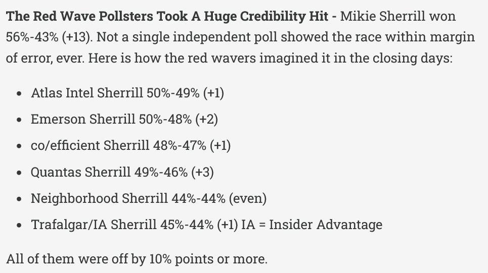 SimonWDC's tweet photo. @danpfeiffer Here's what happened in NJ (final margin was 14.4 for Sherrill)..... https://t.co/VGfmpYL6VD