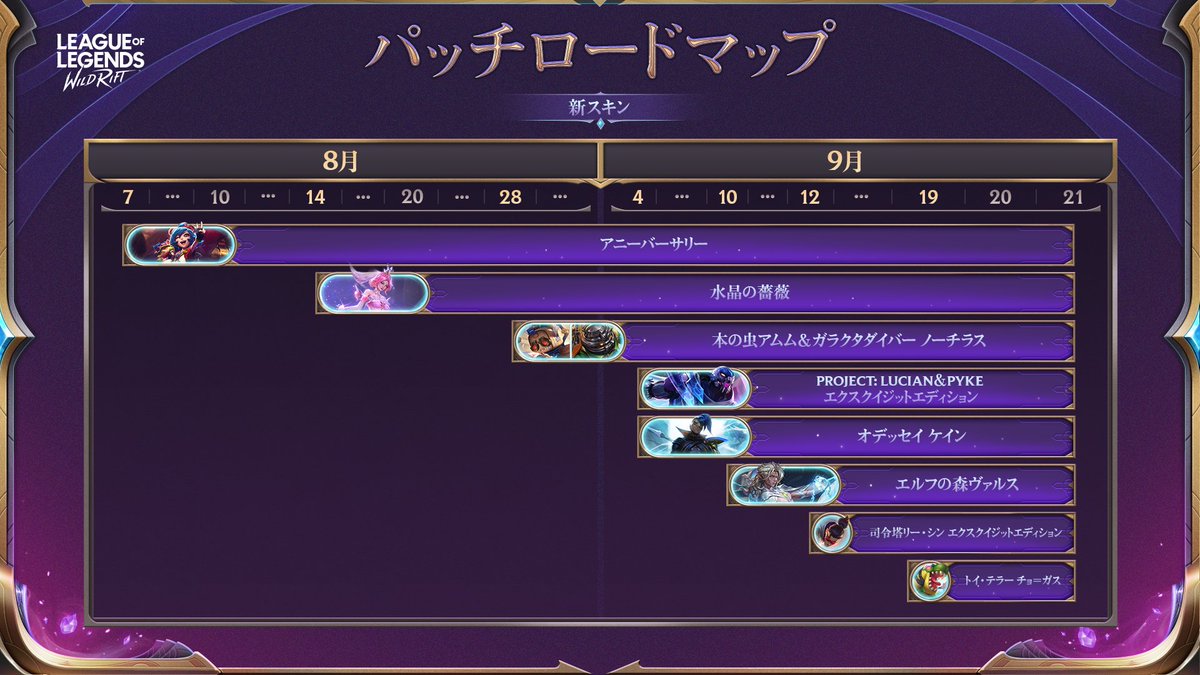wildriftJP's tweet photo. アニバーサリーシーズンはスキン、イベント、楽しいゲームモードが盛りだくさん。見逃さないようロードマップでチェック 🗺️🎉 https://t.co/FzoqrxDC7e