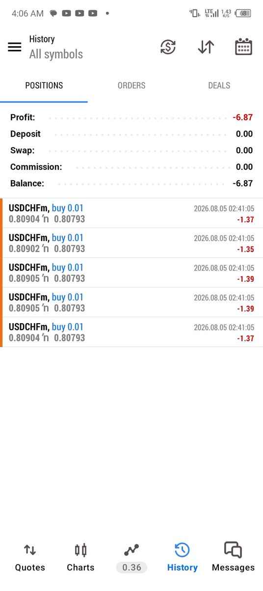 whizzytives's tweet photo. Sl wan kill me 😭.. August no be so we talk am na..
#slp #consistency #mt5 #trading #antmentality https://t.co/5pMRWeVys0