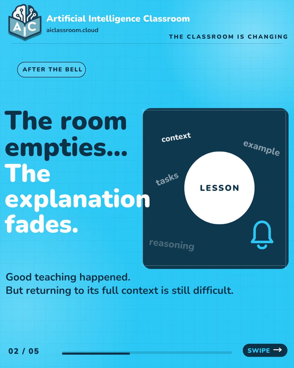 aiforclassrooms's tweet photo. The classroom is changing. The important question is not whether AI enters education, but whether it helps good teaching remain useful after the bell. AIC is building that support layer. School leaders can DM 'DEMO' for a live walkthrough.
#TheClassroomIsChanging https://t.co/Y13JBL8mZs