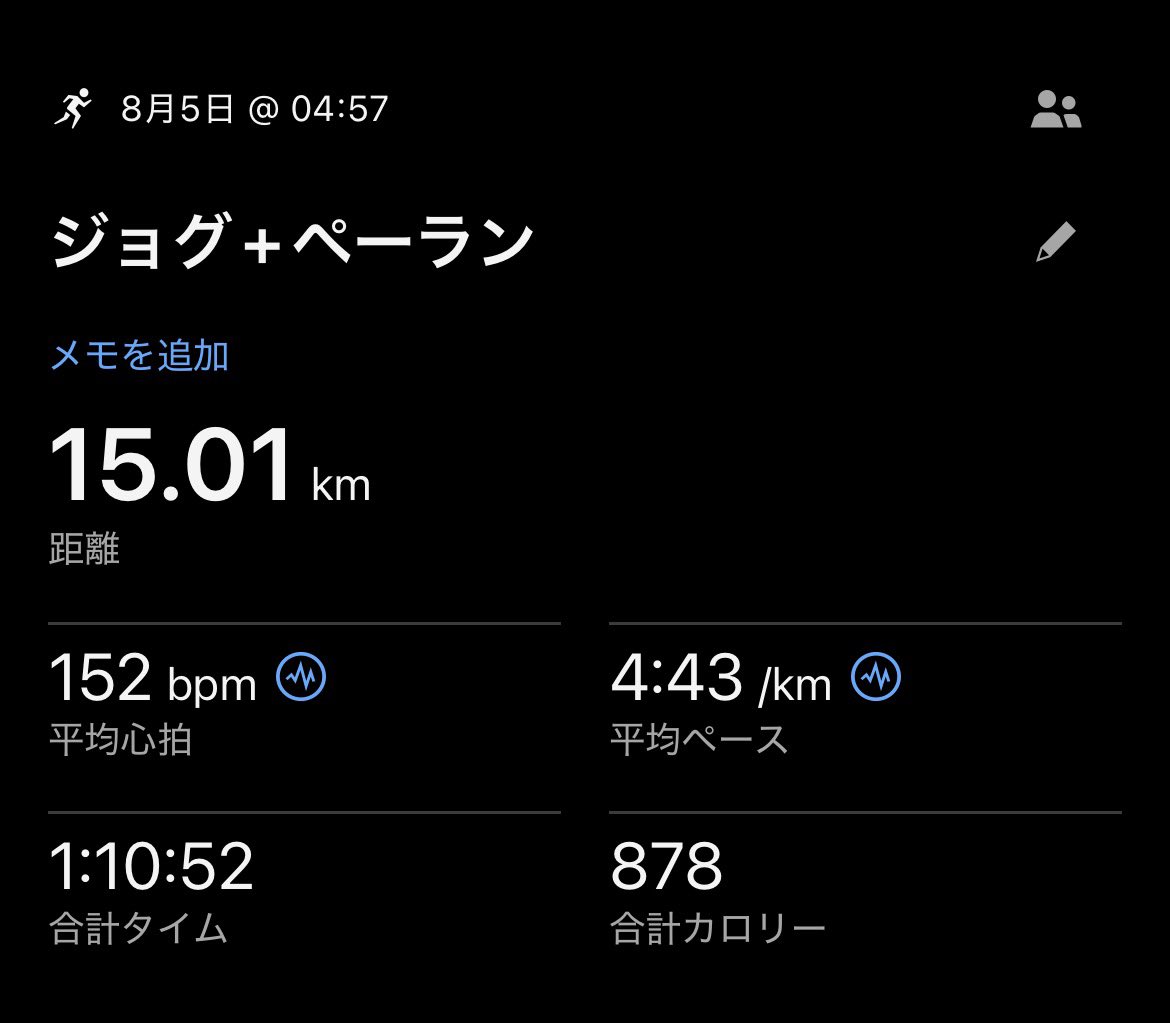 YamaRun19's tweet photo. 今日のラン。
15km(ジョグ7km+ペース走?B-Up走?8km)。
今日も比較的涼しい方でこの時期にしては走りやすかった。
8月累計:68.8km
シューズ:adidas adizero takumisen11
#adidas
#YouGotThis
#Garmin https://t.co/XmaSRmb2N3