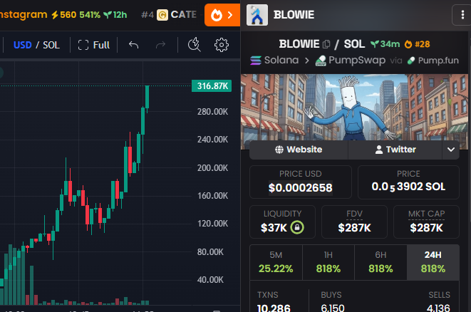 blowiedance's tweet photo. Keep dancing, bro. 💨
$Blowie https://t.co/kToDwFakg8