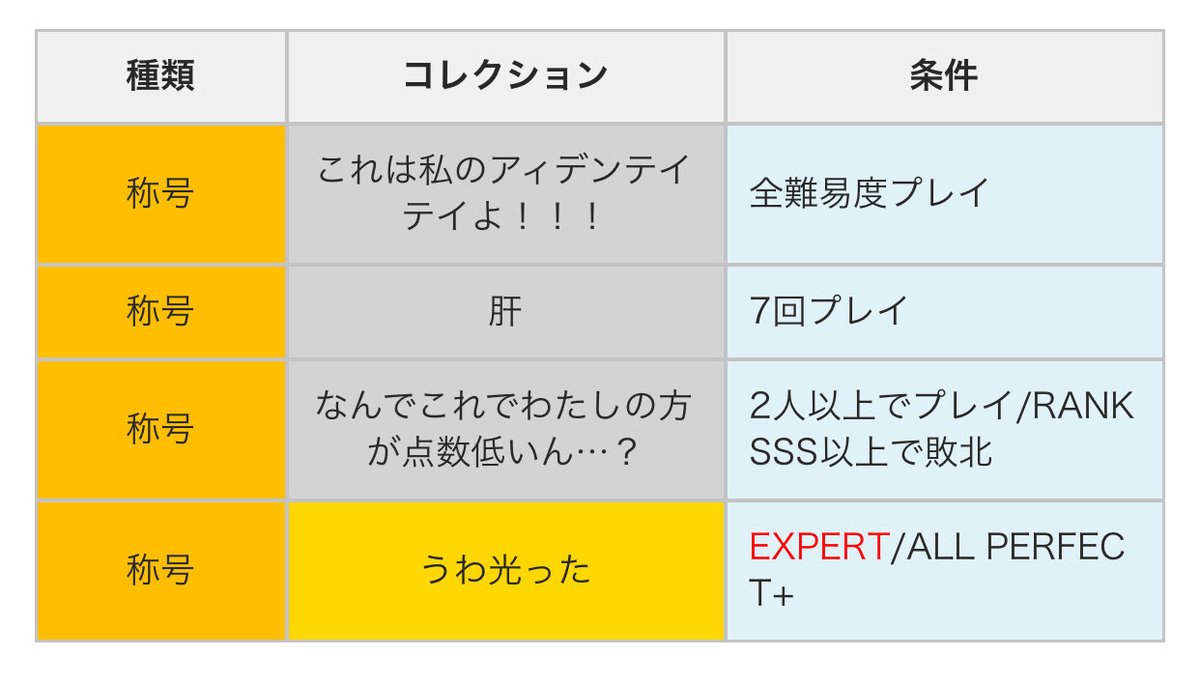 hashipon_taieve's tweet photo. maimai運営、間違いなく「ぼくわた」ヘビーリスナーが紛れ込んでる https://t.co/9D8J9fUuEz