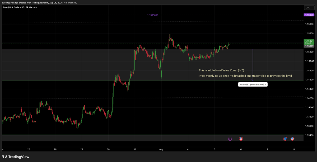 BuildTheEdge26's tweet photo. @tradewithola Like I said https://t.co/jnYJXYDHJ4