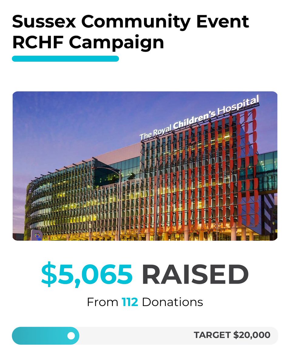 house_of_sussex's tweet photo. WOW! In honor of Meghan, Duchess of Sussex’s birthday, we’ve already raised OVER $5,000 in just 2 days for the Royal Children’s Hospital in Melbourne 🏥🇦🇺

Donations will support the hospital’s Music Therapy Program 🎶❤️‍🩹 https://t.co/ni7TBLvQjZ #MeghanTurns45 @SussexEvent https://t.co/Za0ejvjc3U