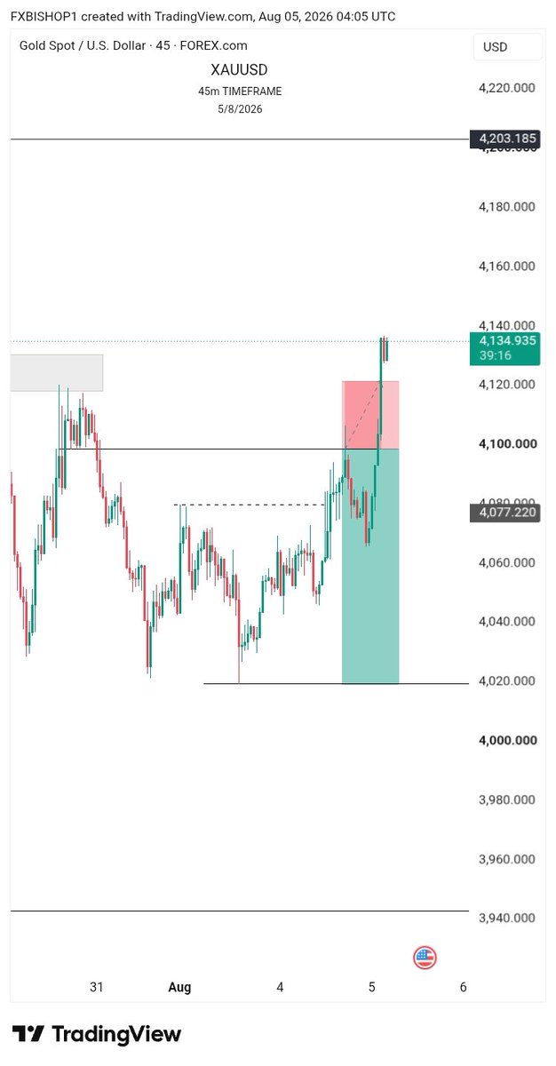 fxbishop_1's tweet photo. While men slept I woke up to SL on XAUUSD 😩💔💔 https://t.co/Jeo49qTwTs