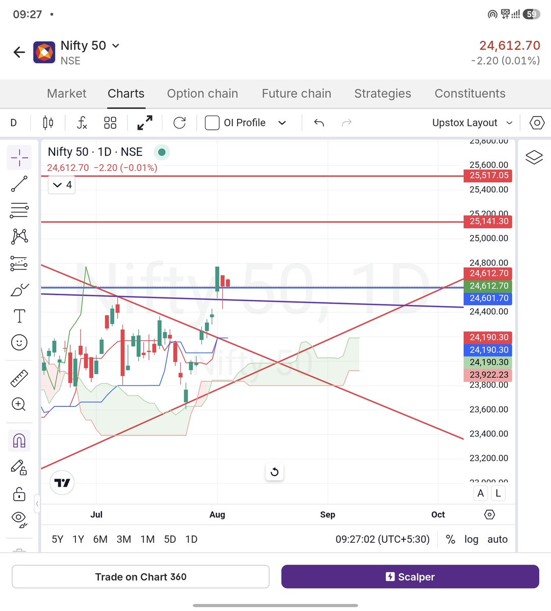 TA_Purvesh's tweet photo. For some this is resistance or supply zone. 

For me this is classic based building above/at breakout zone. 

Rocket launcher this is.... 

#nifty https://t.co/1t2sgztqDu