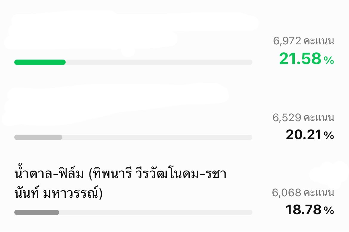 txsupazz's tweet photo. วันนี้ยายเดือนส่งการบ้านกันรึยังค้าบบบบ อย่าลืมโหวตให้น้ำตาลฟิ��์มกันด้วยน้าา เราตีตื้นขึ้นมาแล้ว อีกนิดเดียว

https://t.co/Lfz3E7rIBs

#NamtanFilm #น้ำตาลฟิล์ม https://t.co/yVaitP2e9d