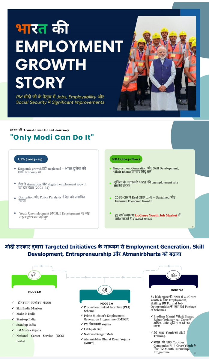siddharthanbjp's tweet photo. भारत की Employment Growth Story-विकसित भारत की ओर एक मजबूत कदम 🇮🇳
मा.प्रधानमंत्री,श्री @narendramodi जी के नेतृत्व में भारत रोजगार सृजन, कौशल विकास, उद्यमिता और सामाजिक सुरक्षा के क्षेत्र में लगातार नई ऊँचाइयों को छू रहा है। https://t.co/pSPBVKb7We