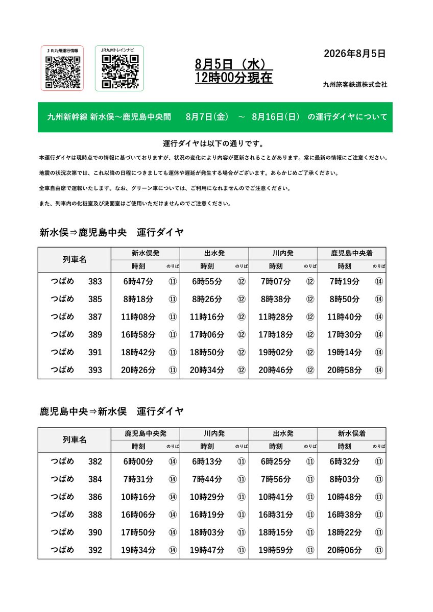 JRkyushuNews's tweet photo. 【重要】九州新幹線（新水俣駅～鹿児島中央駅間）の運行再開予定について

令和８年熊本地震の影響により運行を取りやめておりました、九州新幹線（新水俣駅～鹿児島中央駅間）につきまして、８月７日（金）より本数を減らして運行を再開いたします。

詳細および８月７日（金）から８月16日（日）までの運行ダイヤは、添付画像をご参照ください。
８月17日（月）以降の運行ダイヤについては、決定次第お知らせします。

※なお、九州新幹線（熊本駅～新水俣駅間）については、復旧に向けた作業等を進めておりますが、８月中の運行再開は困難であると見込んでおります。