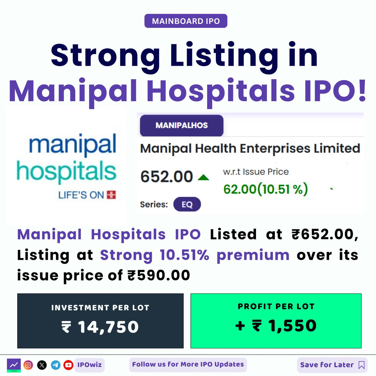 ipowiz's tweet photo. 🏥 Manipal Health IPO Listed 📢
👉🏻 Listed at Rs 652 against the offer price of Rs 590 at Premium of +10.51% ⬆️
#ipo #Ipolisting #manipalhospitals #manipalhealthipo https://t.co/iT1qBg3nPY