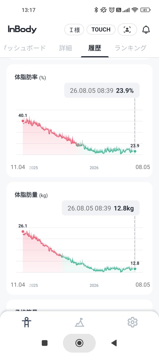 paitan___'s tweet photo. 軌跡
減量で落ちた筋肉を増やすの儀

ここまで来たら手術＆一ヶ月療養期間経ても筋肉低に戻らないよね

信じてるぜマッスルメモリー

#InBody
#ボディメイク https://t.co/kfEGuyg7jJ