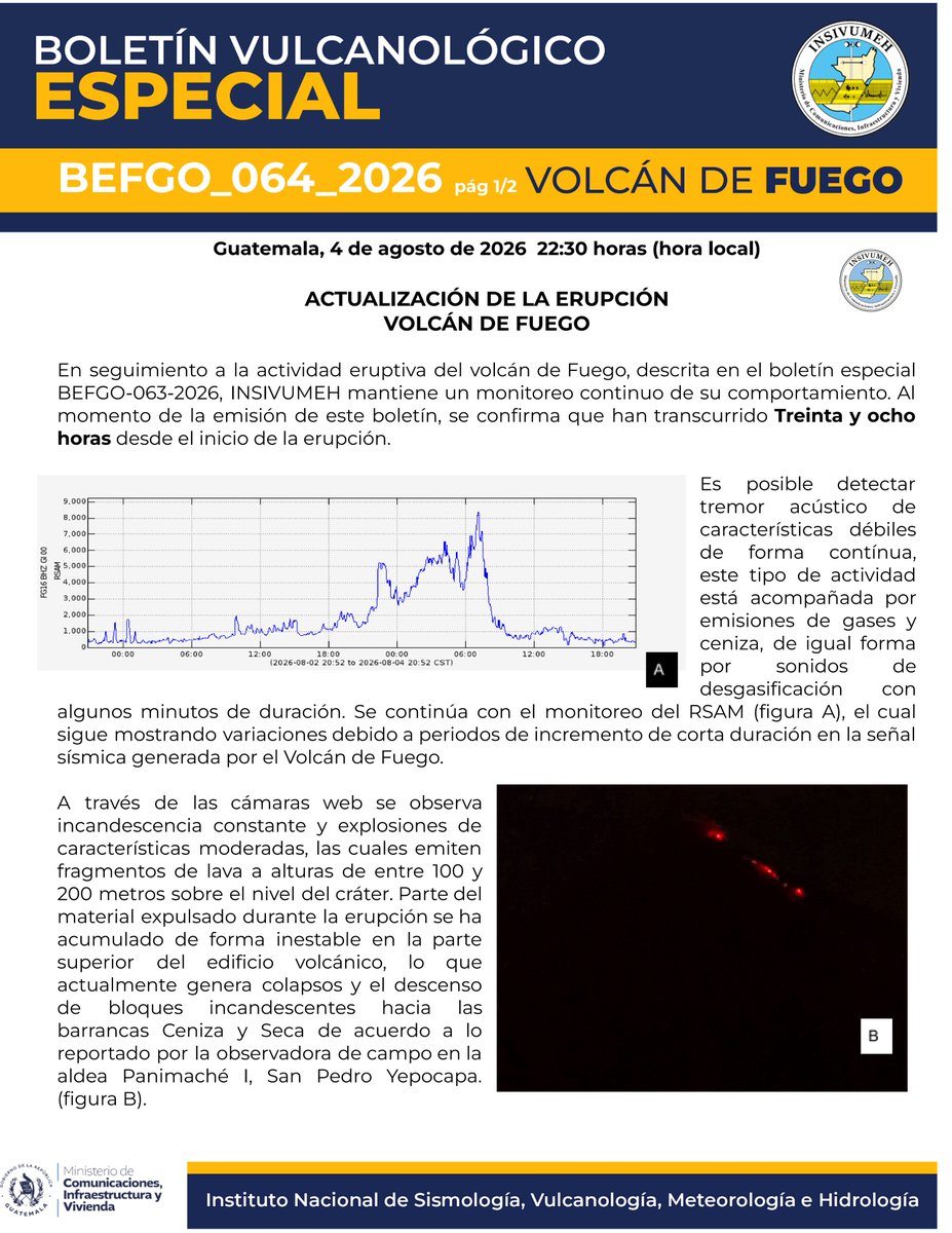 insivumehgt's tweet photo. BOLETÍN VULCANOLÓGICO ESPECIAL 
BEFGO_064_2026
Volcán de Fueogp
Guatemala, 4 de agosto de 2026 22:30 horas (hora local)
ACTUALIZACIÓN DE LA ERUPCIÓN VOLCÁN DE FUEGO

#SomosINSIVUMEH #PasiónPorLaCiencia #ElPuebloDignoEsPrimero #CIV https://t.co/ujQkbkJEG5
