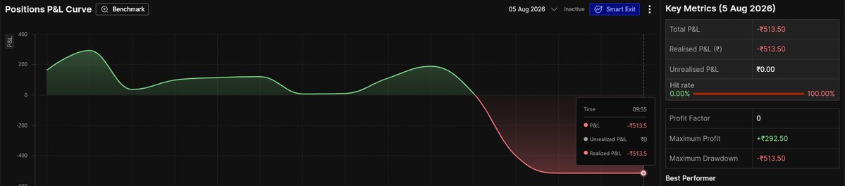 Plixet1's tweet photo. 1L early in the day https://t.co/wwEDHYOryc