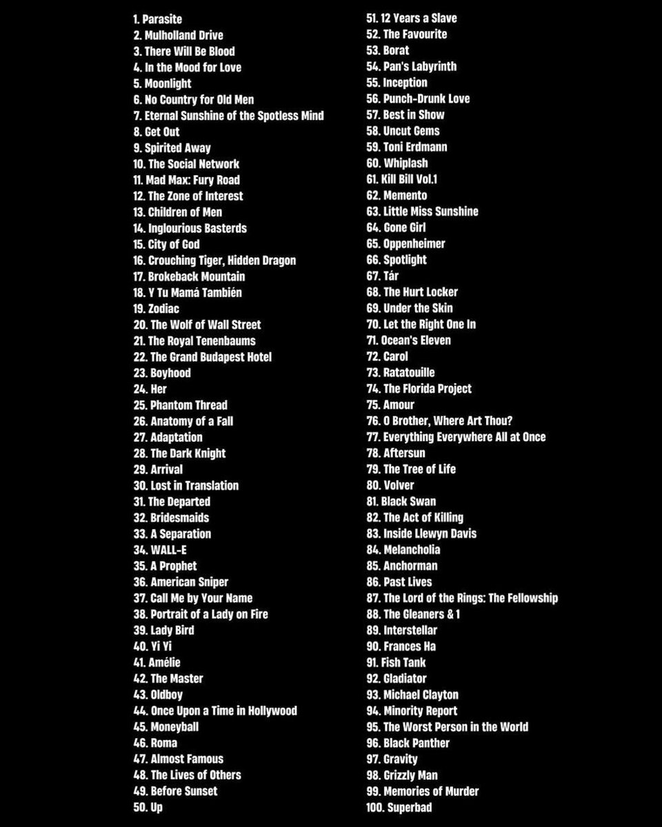 NextBestPicture's tweet photo. How many of the films from the New York Times 100 Best Movies Of The 21st Century list have you seen? 👀 https://t.co/vlP7Ph66UD