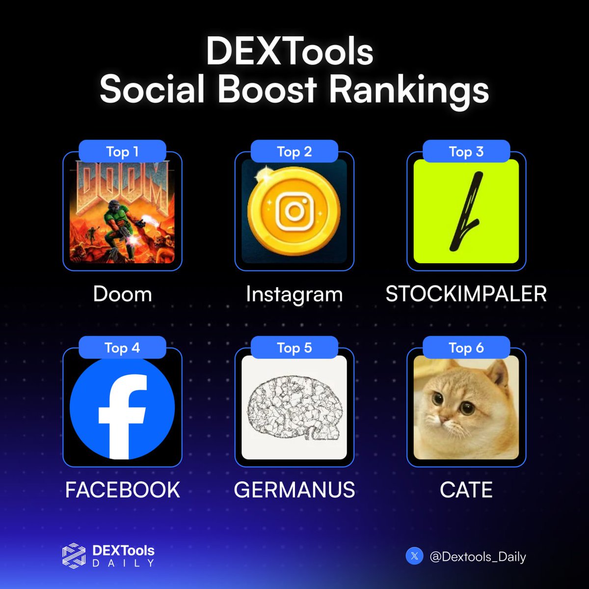 Dextools_Daily tweet picture