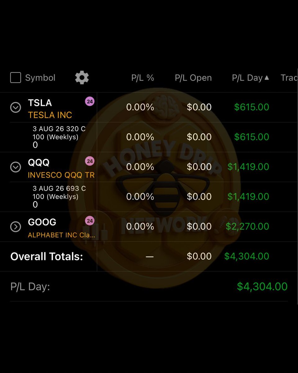 Ast_webx's tweet photo. $11k+ swing trading &amp; $4k+ day trading. Alerted all plays to my community 😤💯💪🏾we ate today in the drip https://t.co/nQ3fZE94Cx
