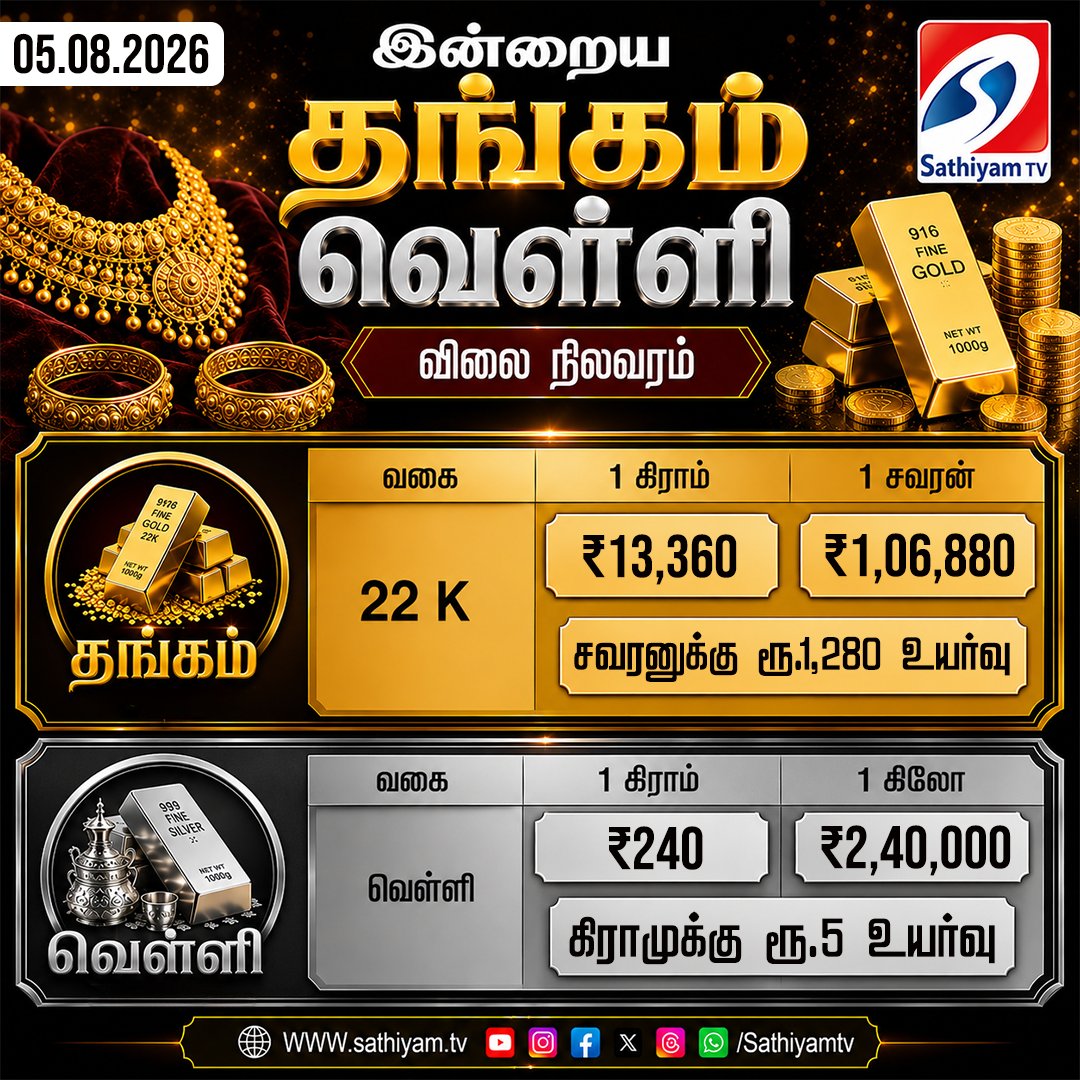 sathiyamnews's tweet photo. இன்றைய தங்கம் மற்றும் வெள்ளி விலை நிலவரம் #sathiyamtv #sathiyamnews #GoldRate #GoldPrice #GoldUpdate #GoldToday #GoldNews #GoldMarket #GoldInvestment #GoldPriceToday #GoldTrading #GoldSavings #GoldJewellery #GoldRateUpdate #GoldBusiness https://t.co/W0kyhnCVDr