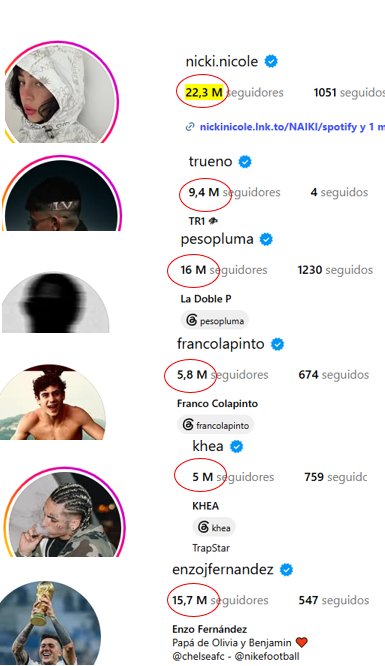 is313aac's tweet photo. @wildberryly esta negra, no te da el cerebro para ponerte a leer y saber que khea y trueno nunca fueron chicos del momento y nunca los engaño es mas en ese tiempo trueno fue estafado y perdio 2 millones de dolares y ella lo apoyo💵asi que  deja de inventar, nunca salio con enzo y colapinto https://t.co/37BvtYlnmX