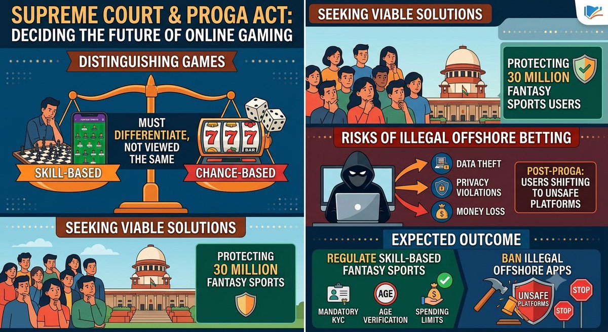 darkhorse3456's tweet photo. A blanket prohibition without clear classification doesn't stop user participation it merely drives millions of legitimate users onto illegal, unregulated offshore betting apps🙏
#RMG
#fantasysports
#Regulatefantasy
#BringBackFantasySports
#skillgames
#dontkillskill
#jobs
#game https://t.co/Xlv9QmO39G