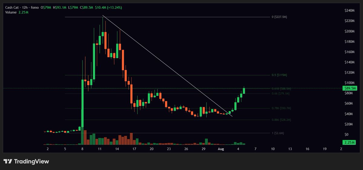 greenytrades tweet picture