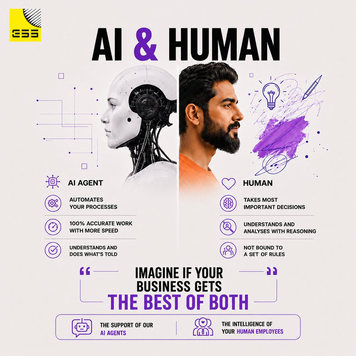 ESS_India's tweet photo. AI or humans?
The smartest businesses don't choose. They choose both.
AI agents handle repetitive work with speed and consistency, while people bring creativity, judgment, and strategy.
Our AI agents integrate with your existing systems and scale with your business.

#AIAgents https://t.co/WWXFbHATPV
