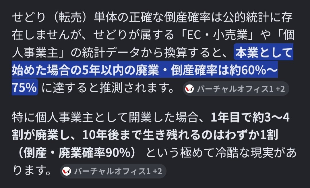 misa15misa15's tweet photo. せどり倒産確率5年以内で最大75%もあるんだね。10年だと90%以上。
昔絡んでた人達ほとんど居なくなったもんね🥲 https://t.co/QFbs7BHiVc