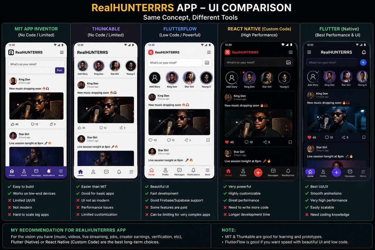 ImaImachibu's tweet photo. If after the creation of this app 
And any one comes after me 
May you and the Lord God come after them 🙏 AMEN 🙏 https://t.co/akgw93nlKD