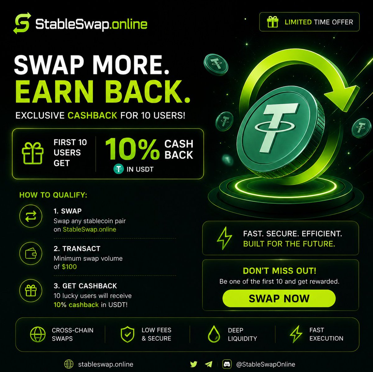 StableSwapApp's tweet photo. SWAP MORE. EARN BACK.

We’re rewarding our early users. 👀

🔥 First 10 users
💸 Swap $100+
🎁 Get 10% cashback in USDT

No complicated quests. Just swap &amp; qualify.

⏳ First 10 only — don’t sleep on it.

👉 https://t.co/JZHF8pbfXU https://t.co/fthtZCPr9F