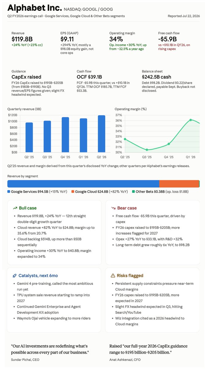 simplyprobe's tweet photo. $GOOGL Q2 2026 Earnings Summary https://t.co/nL1JmQyJ92