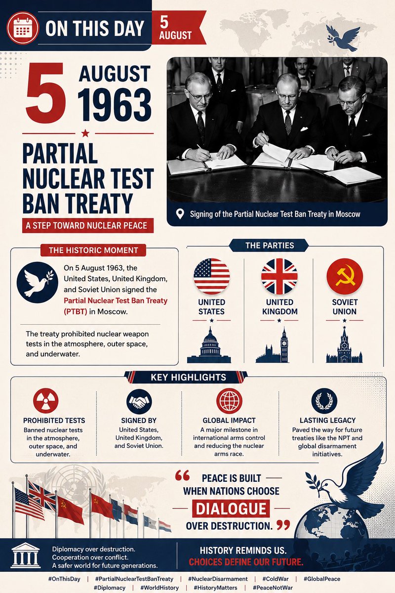 milkypixie120's tweet photo. 🌍 On This Day | 5 August 1963
The #PartialNuclearTest Ban Treaty (PTBT) was signed by the United States, United Kingdom, and Soviet Union, marking a major step toward limiting nuclear weapons testing and promoting global peace.#OnThisDay #PTBT #GlobalPeace #ColdWar #WorldHistory https://t.co/ICfIJhpVvW