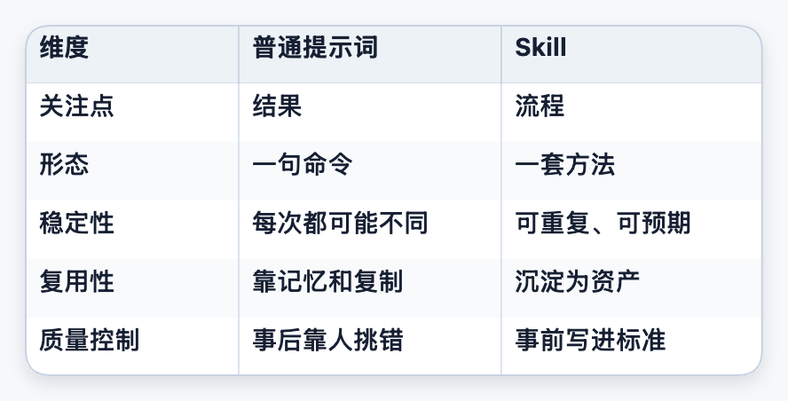 Article 图片