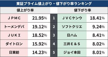 queeenlly's tweet photo. これは、本日の極端な相場環境において、資金が消費関連株や伝統的な重工業セクターから猛烈な勢いで流出し、より値動きの大きい半導体・ハイテク株へと積極的に乗り換えていることを示しています。 https://t.co/Vb1iJFmCYu