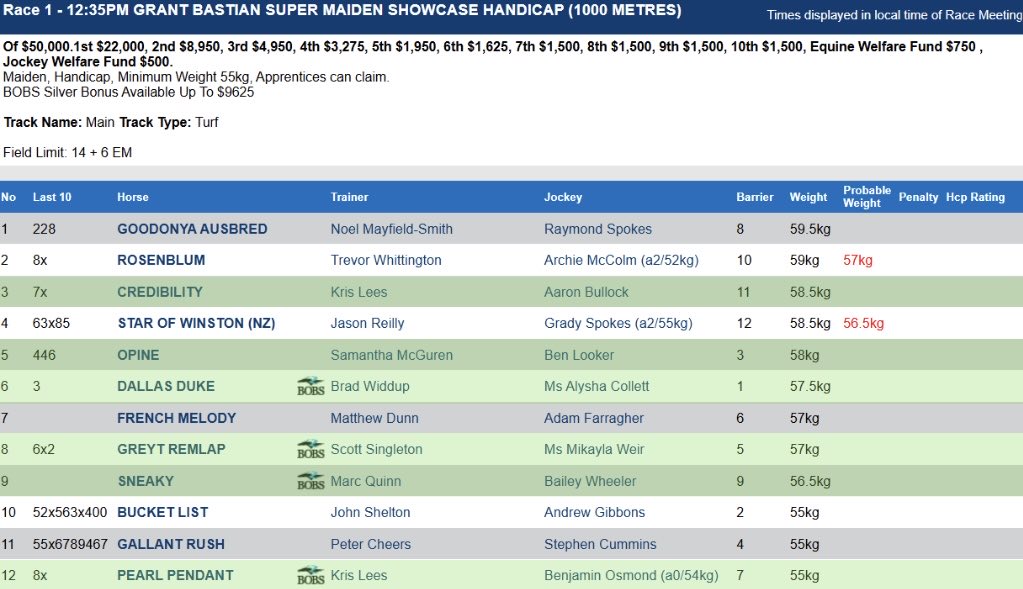 inglis_sales's tweet photo. There are six eligible runners for the #InglisXtraBonus at @CoffsHarbourRC on Friday. If an eligible runner breaks their maiden, they will take home $100k in additional prizemoney for connections! https://t.co/WggyRNlI3C