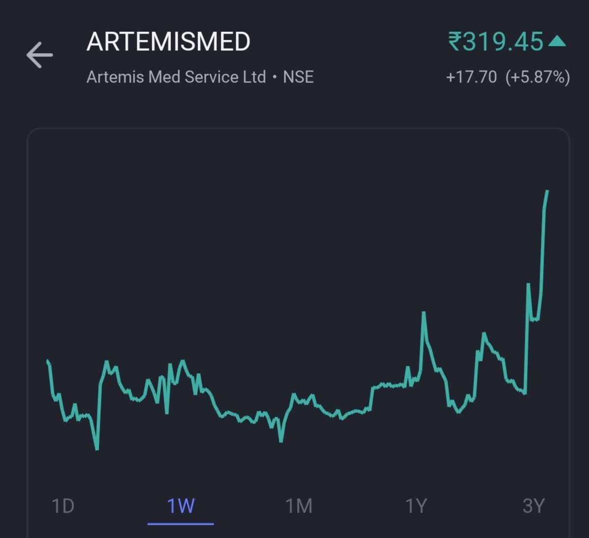 swingjadugar's tweet photo. #artemismed 

6% up

Swing jadugar ka jaadu

Follow for more stocks https://t.co/4yqHgMDpuq