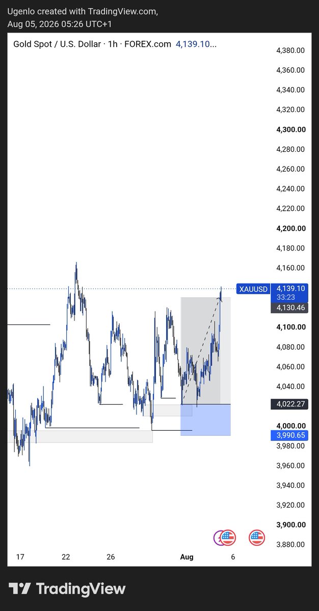 UgenloF's tweet photo. @ForexTvOfficial Closed here. Make I go serve my country 😒😒😒 https://t.co/YwKDcypHcb