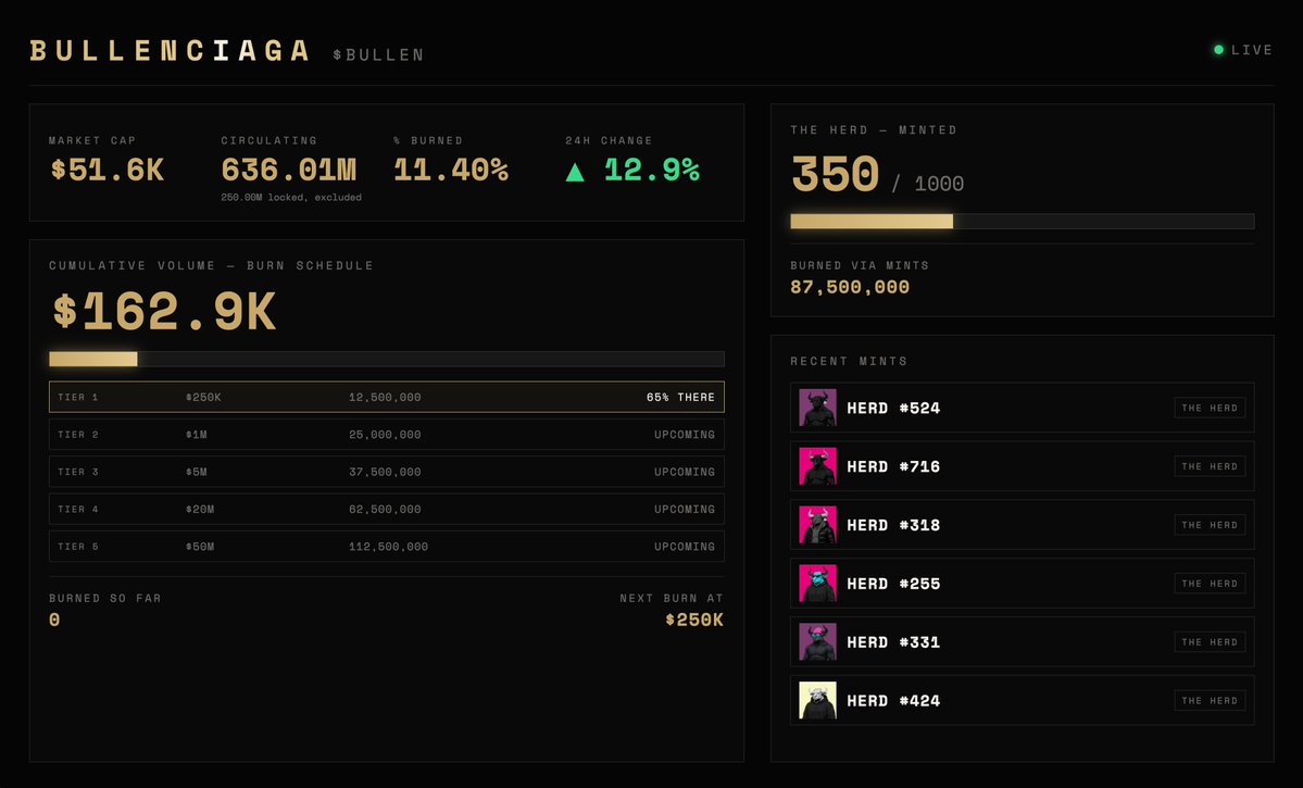 bullenciagax's tweet photo. one more thing before i go.

https://t.co/mxqGPpS3Xa now reads the locked balance
straight off the jupiter lock escrow account.
whatever that account holds is what the tile shows.

which means circulating supply now excludes
the 250,000,000 locked allocation
instead of counting it.
636.01m, not 886.01m.

the lock is non-cancellable
and the recipient can't be changed.
check it yourself:
https://t.co/GIPGmsZjMu

good night.

BULLENxRbvuwjo4DLBKBbh23cNQ4ZbpDeQKuoVXL7exN