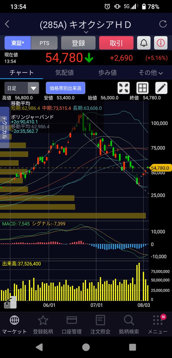Bobg_Lowe's tweet photo. 時は来た！！⏰️線からはみ出たぞ🥳🥳 https://t.co/SByLIme4Mg